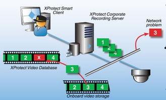泰国产品拍摄视频软件,尽在视频一瞥